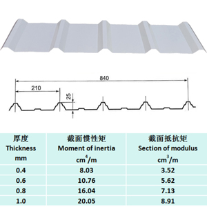 K8���� - ����Ӯ�ҡ�һ������