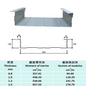 K8���� - ����Ӯ�ҡ�һ������