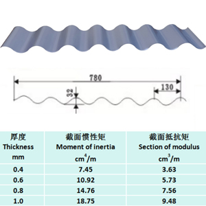 K8���� - ����Ӯ�ҡ�һ������