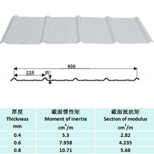 K8���� - ����Ӯ�ҡ�һ������