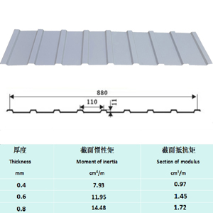 K8���� - ����Ӯ�ҡ�һ������