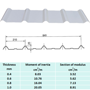 K8���� - ����Ӯ�ҡ�һ������