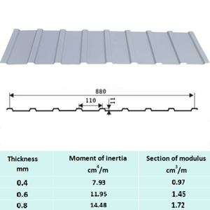 K8���� - ����Ӯ�ҡ�һ������