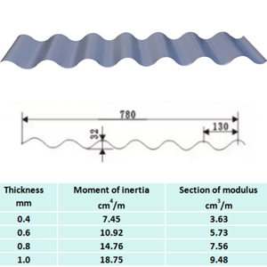 K8���� - ����Ӯ�ҡ�һ������