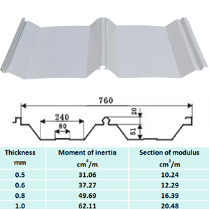 K8���� - ����Ӯ�ҡ�һ������